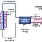 Refrigerating units and aircoolers