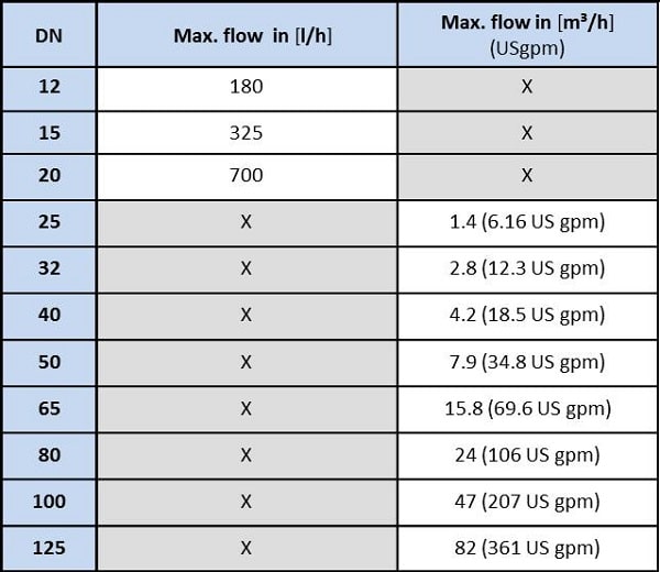 Pipe head loss training - HVAC Learning