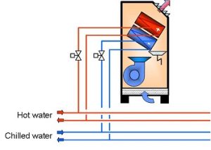 Regulating collective systems by variation of water flows