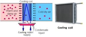 Calculating water and air flow rates