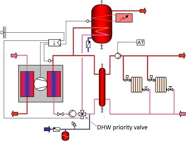 Connecting regulating heat pumps with Domestic Hot Water (DHW)