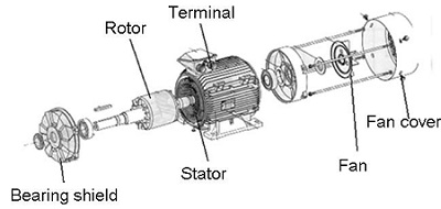 Rotors in centrifugal pumps - HVAC Learning