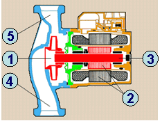 Centrifugal hydraulic pump diagram