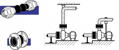 Base Plate Mounted Pumps Training - HVAC Learning