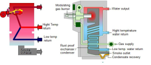 Condensing Boiler Systems without DHW 2 and 3 connections course